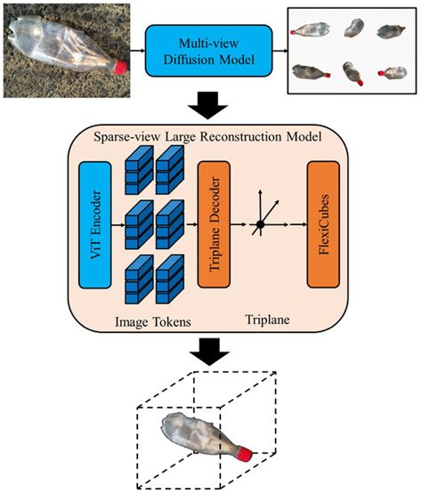 Generating 3D Models for UAV-Based Detection of Riparian PET Plastic ...