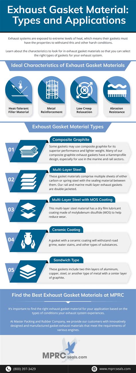 Exhaust Gasket Material: Types and Applications - MPRC Seals