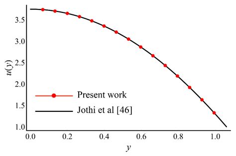 Entropy Analysis of an MHD Synthetic Cilia Assisted Transport in a ...