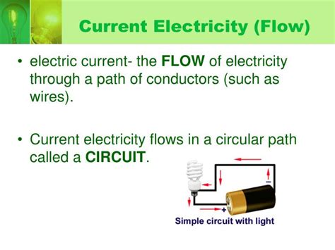 Electricity 的图像结果