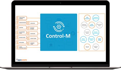 Control-M Overview 的图像结果