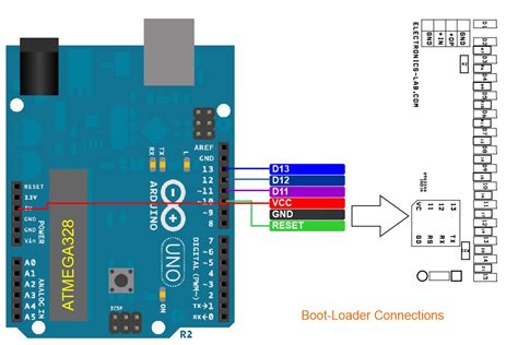 Image result for Bootloader Microcontroller