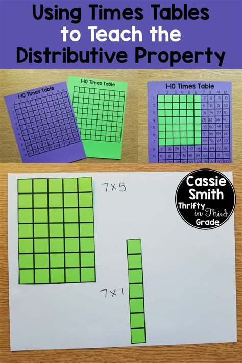 Image result for Distributive Property Elementary Math
