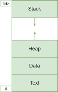 Process Control Block and Its Components 的图像结果