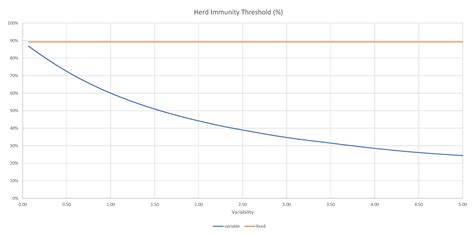 Mitigation Strategies for COVID-19: Lessons from the K-SEIR Model ...