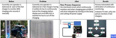 IN PURSUIT OF PERFECTION | Modern Manufacturing India