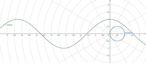 三角公式 Trigonometric Formulas | Cao Yi