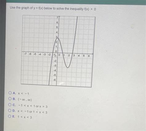 Leading Graph 的图像结果