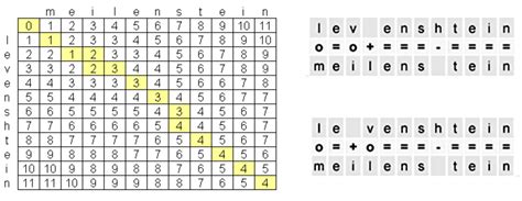Image result for Fuzzy Logic Example