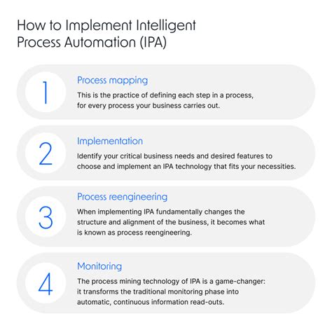 Intelligent Process 的图像结果