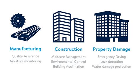 Mass timber structures - Polygon Group