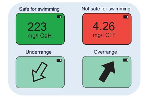Lovibond India - Scuba3s | Smart Digital Pool Tester