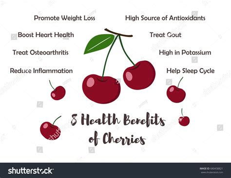 Cherries Fruit Health Benefits