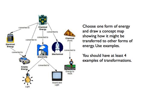 Energy Transformation Basic Drawing 的图像结果