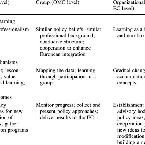 Image result for Learning Parallel Policies at Once