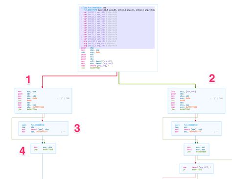 Debugging Uninterested 的图像结果