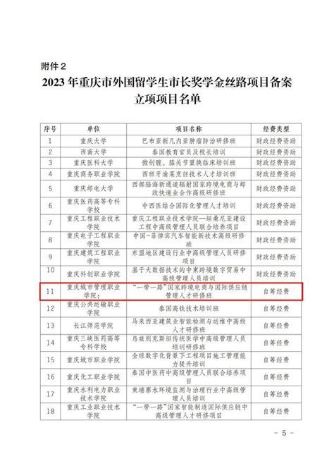 我校成功入选2023年重庆市外国留学生市长奖学金丝路项目备案立项项目