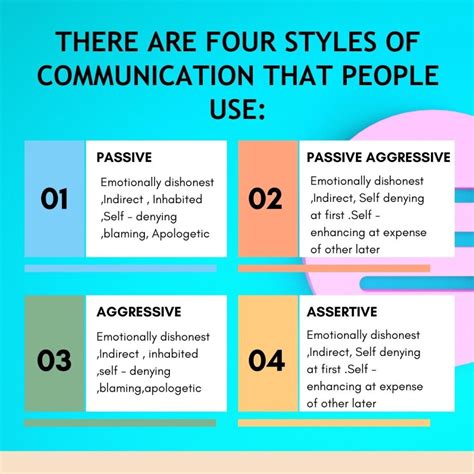 Image result for Four Types Communication