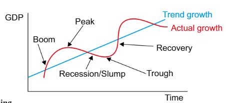 Economic Cycle 的图像结果
