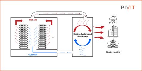 Image result for Data Center Heat Recovery