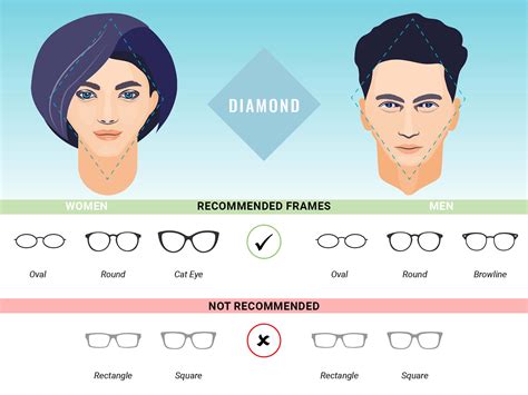 How To Find The Best Eyeglasses For Your Face Shape | Vue Optix– Sol Optix