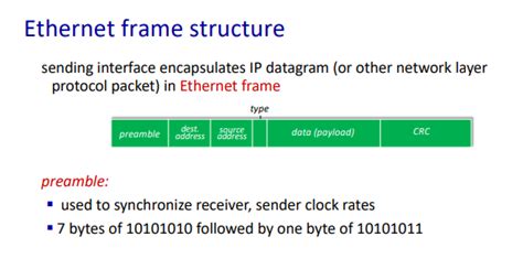 Image result for Link Layer Address