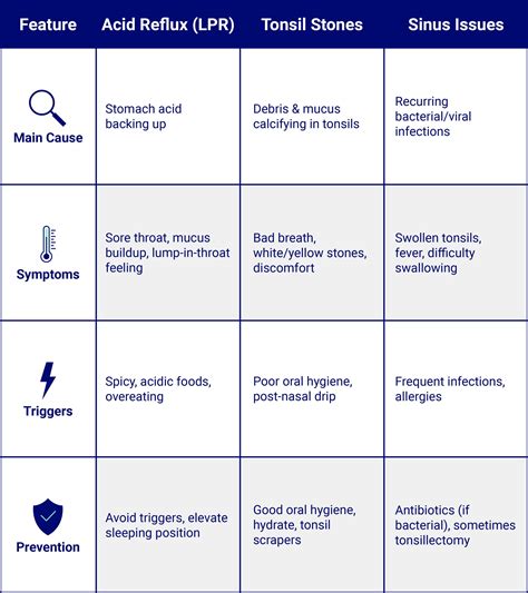 How Acid Reflux Causes Tonsil Stones + 6 Ways to Prevent Them