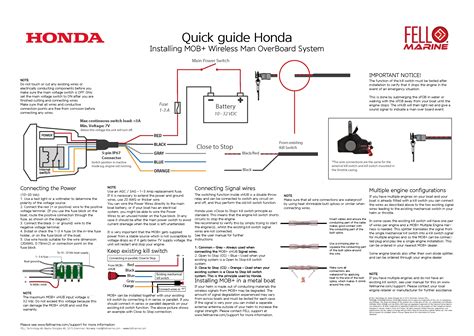 Image result for Honda O2 Sensor Graph