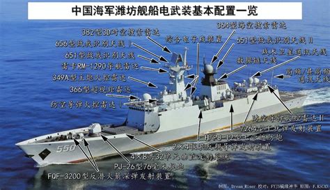 中国054护卫舰防空导弹射程不足 与西方仍有差距_军事_凤凰网
