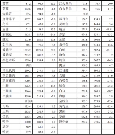 中国城市物价水平排名一览表，中国城市消费排行榜 | 壹视点-生活
