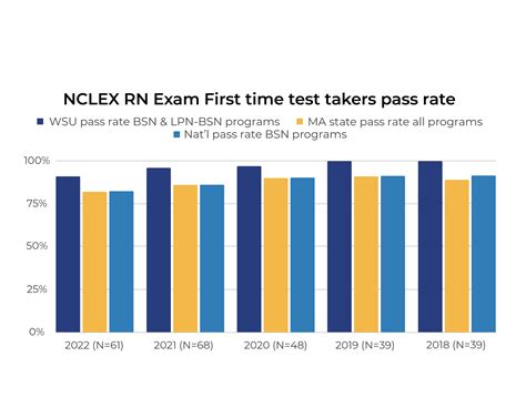 Worcester State Nursing Acceptance Rate