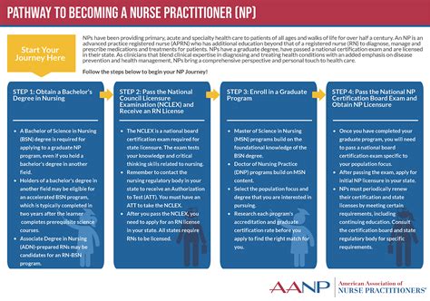 The Path to Becoming a Nurse Practitioner (NP)