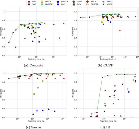 Image result for Algorithm Sample Size Increasing