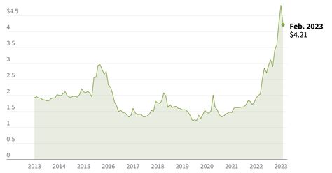 How much will your Easter eggs cost this year?