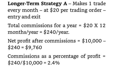 Stock Trading: Tips for Trading Stocks - From Stock Trading For ...