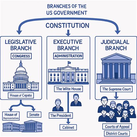 美国政治 的图像结果