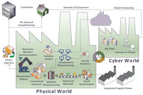 Local Manufacturing 的图像结果