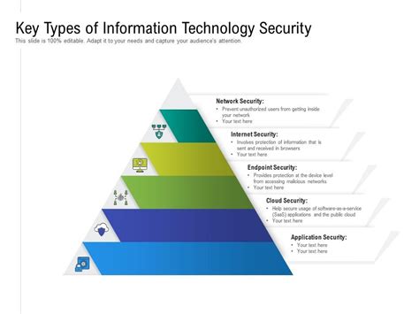 Image result for Information Security Types