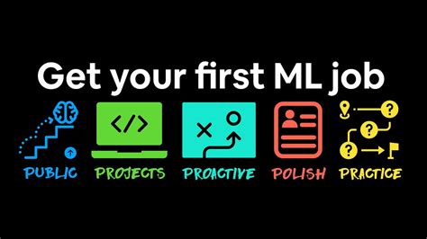 Image result for Master Python and Machine Learning Job