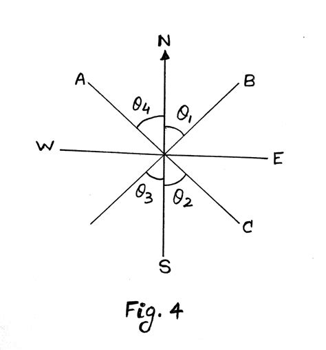 Equiangular Compass 的图像结果