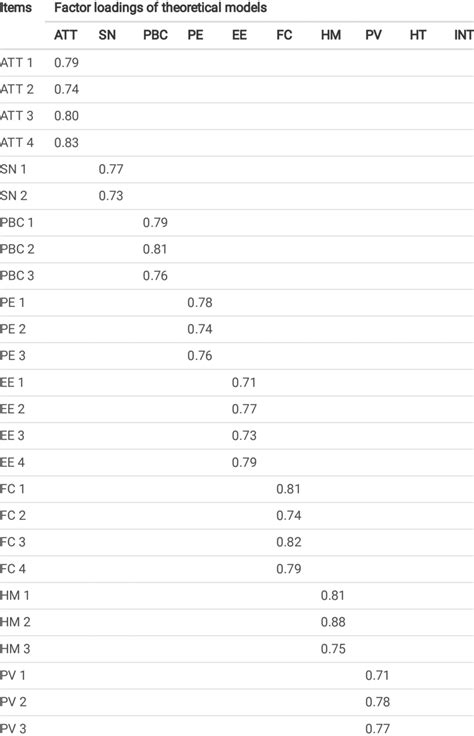 Image result for Factor analysis Example