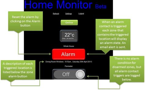 Image result for Raspberry Pi Alarm System