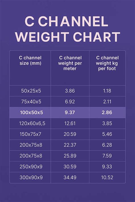 C Channel Weight Calculator & MS C Channel Weight Chart