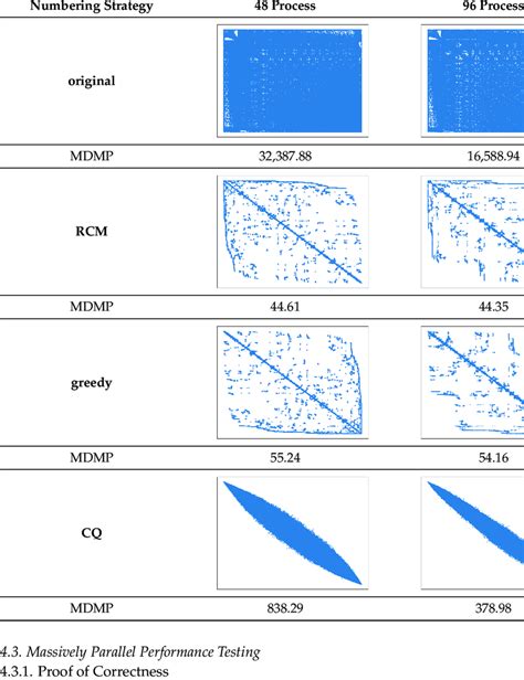 Image result for Sparse Matrix Algorithms