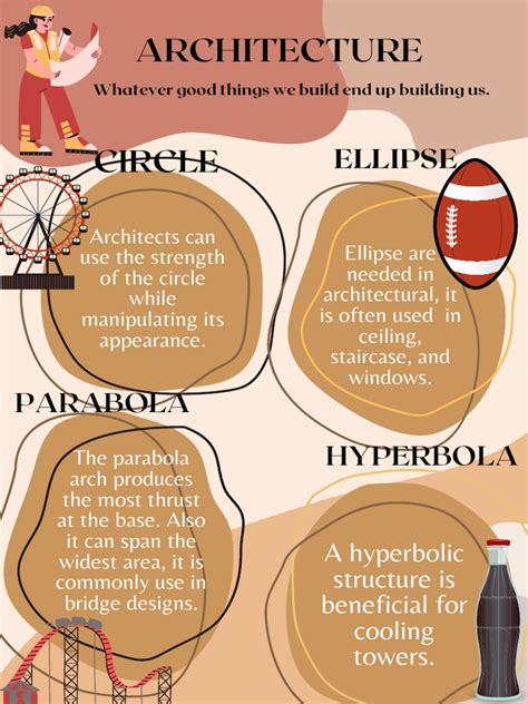 Image result for Pre Calculus Infographic Examples