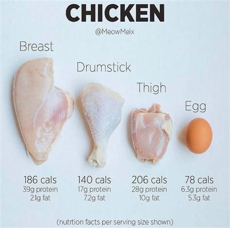how many grams of protein in a full chicken