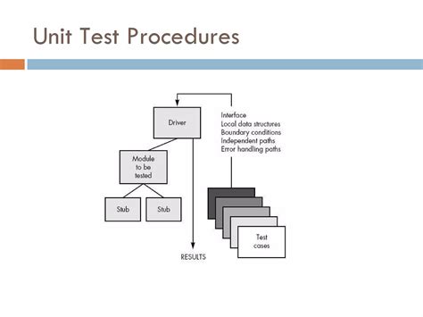 Image result for Software Testing Concepts