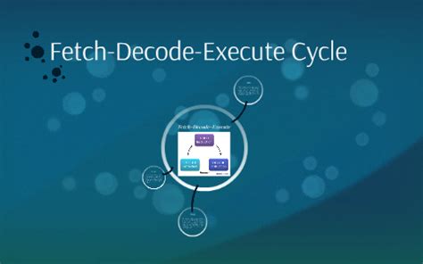 Fetch Decode Execute Animation 的图像结果