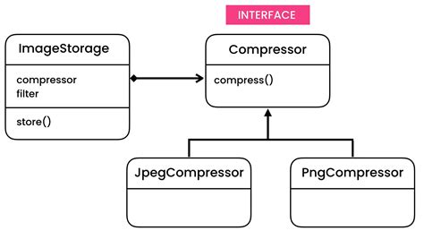 Image result for Strategy Python