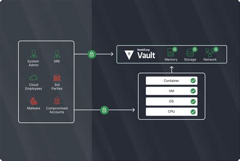 Image result for Demoidentity JKS File Not Found